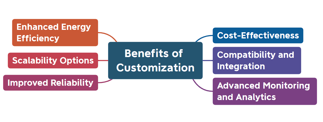 Comprehensive guide to Energy Storage BMS Customization